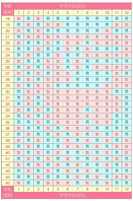 2025年生男生女清宮表參考(蛇年清宮圖推算準(zhǔn)確率100%)
